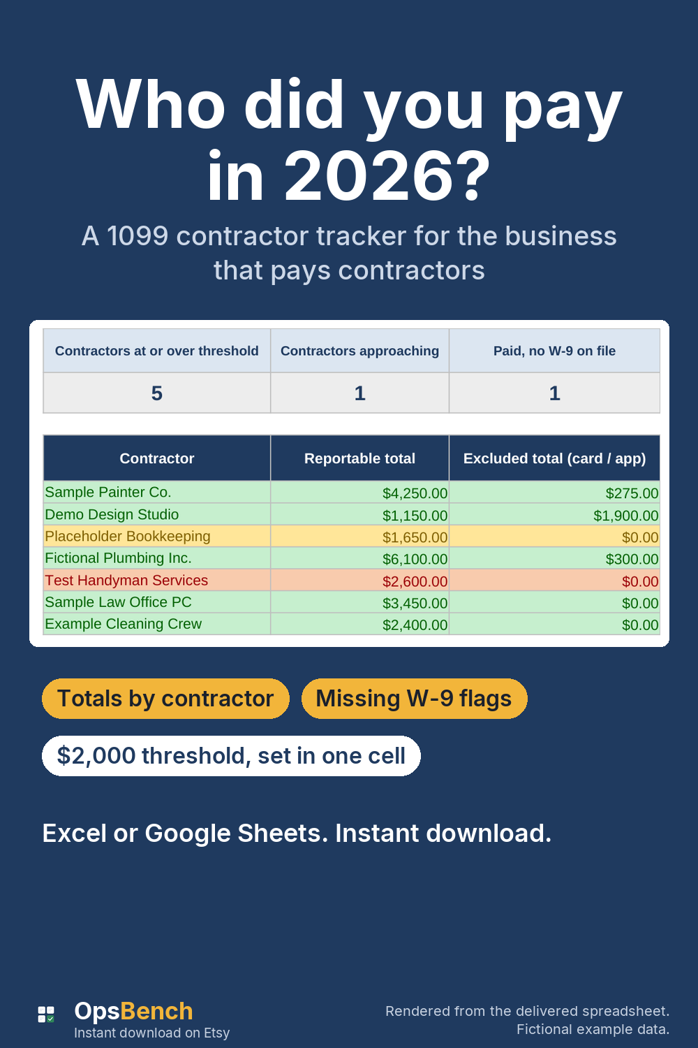 Year Summary from the example tab: 5 contractors at or over the threshold, 1 approaching, 1 paid with no W-9, above a color-coded table of reportable and excluded totals, fictional data