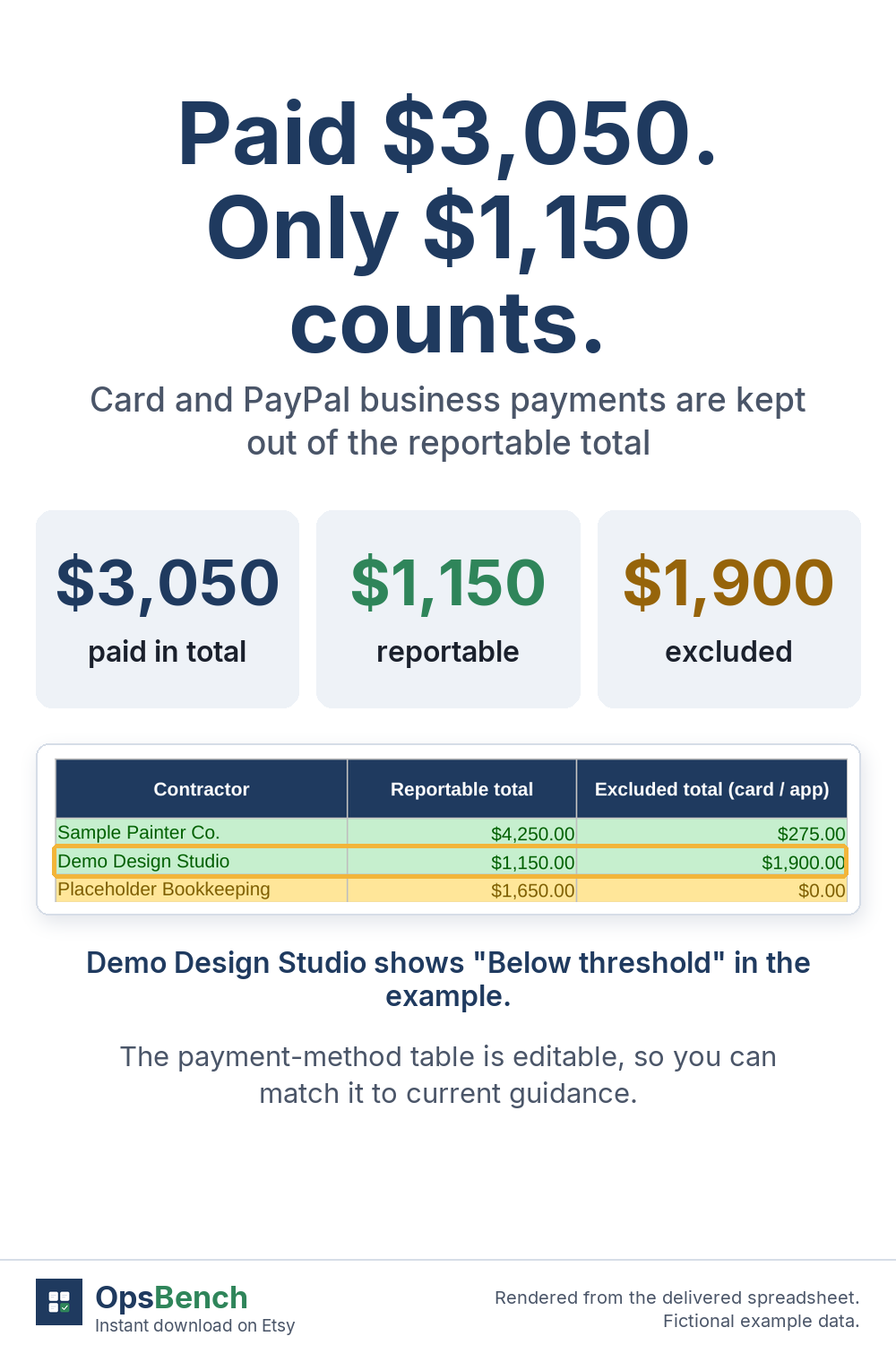 Three figures, $3,050 paid in total, $1,150 reportable and $1,900 excluded, above a table row for Demo Design Studio, fictional data