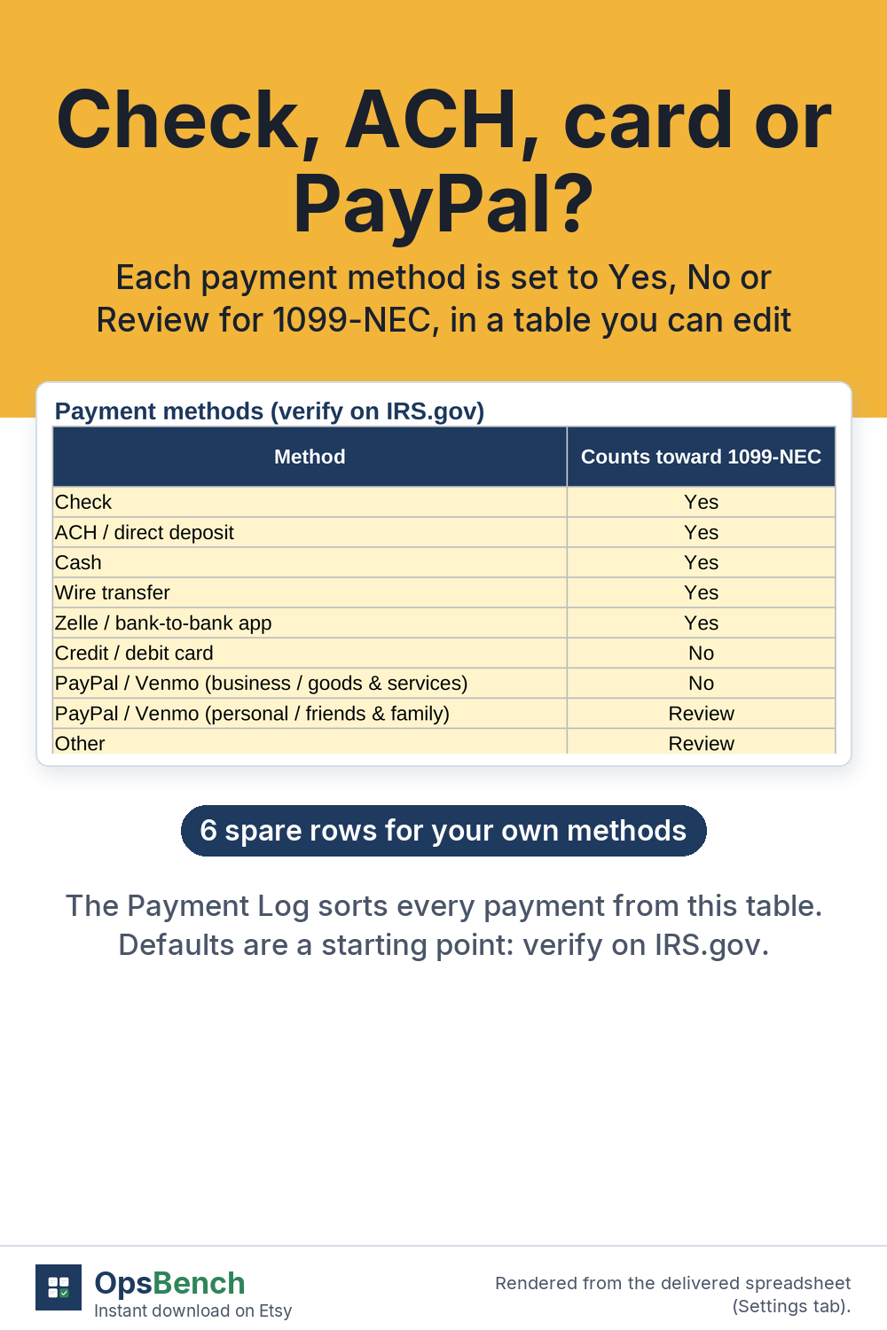Settings tab table listing payment methods such as check, ACH, cash, wire, card and PayPal, each marked Yes, No or Review for counting toward 1099-NEC