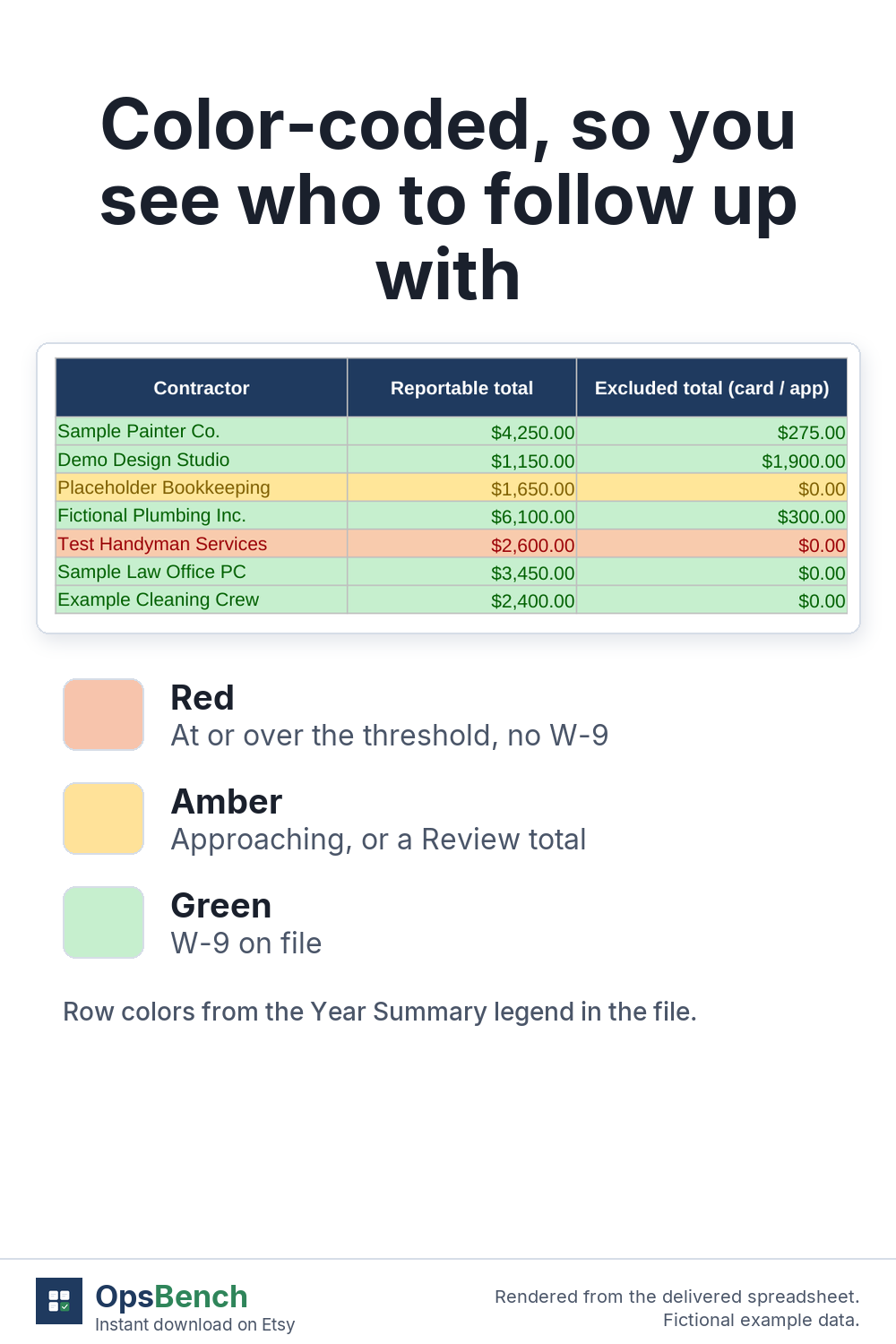 Year Summary table with red, amber and green rows for seven example contractors, and a key explaining each color, fictional data