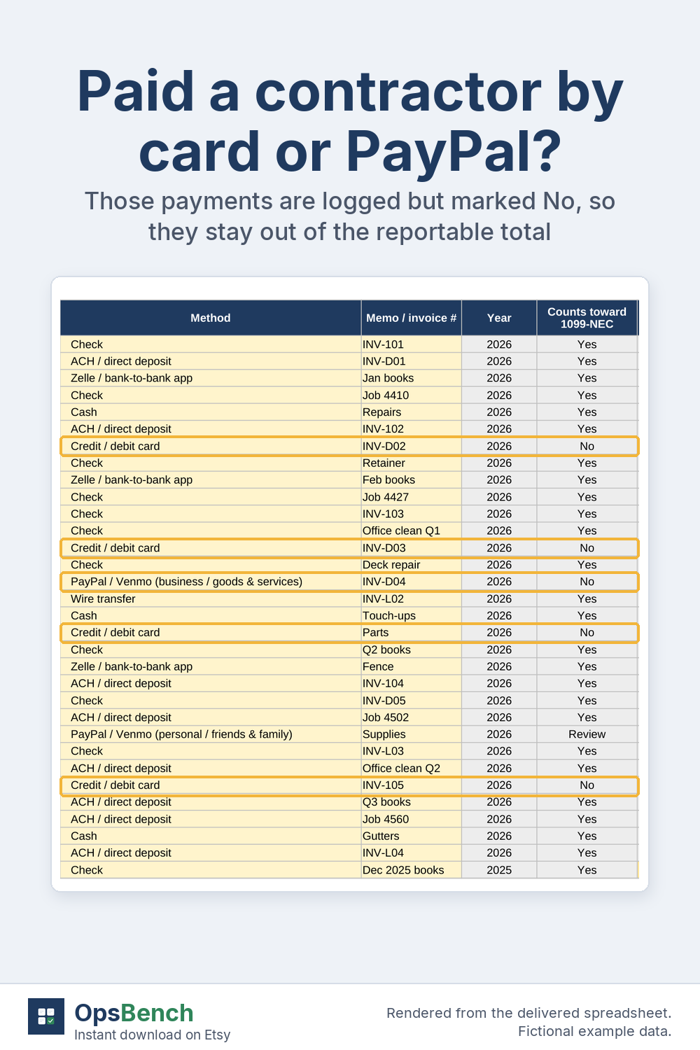 Payment log columns for method, memo, year and counts toward 1099-NEC, with credit card and PayPal business rows outlined and marked No, fictional data
