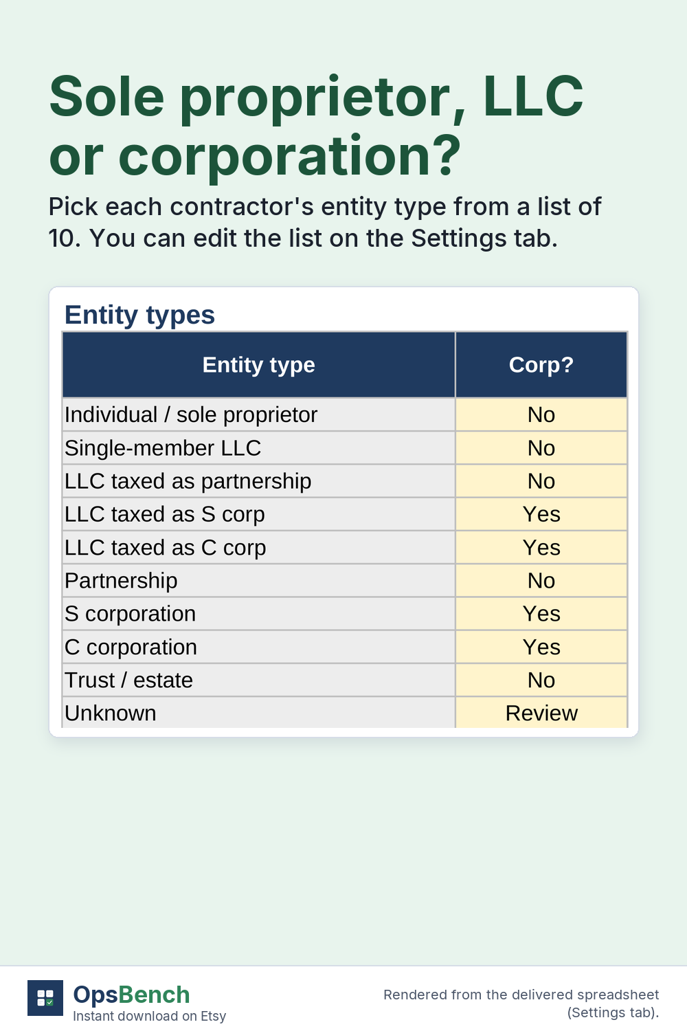 Entity types table from the Settings tab listing ten types such as individual or sole proprietor, single-member LLC, S corporation and C corporation