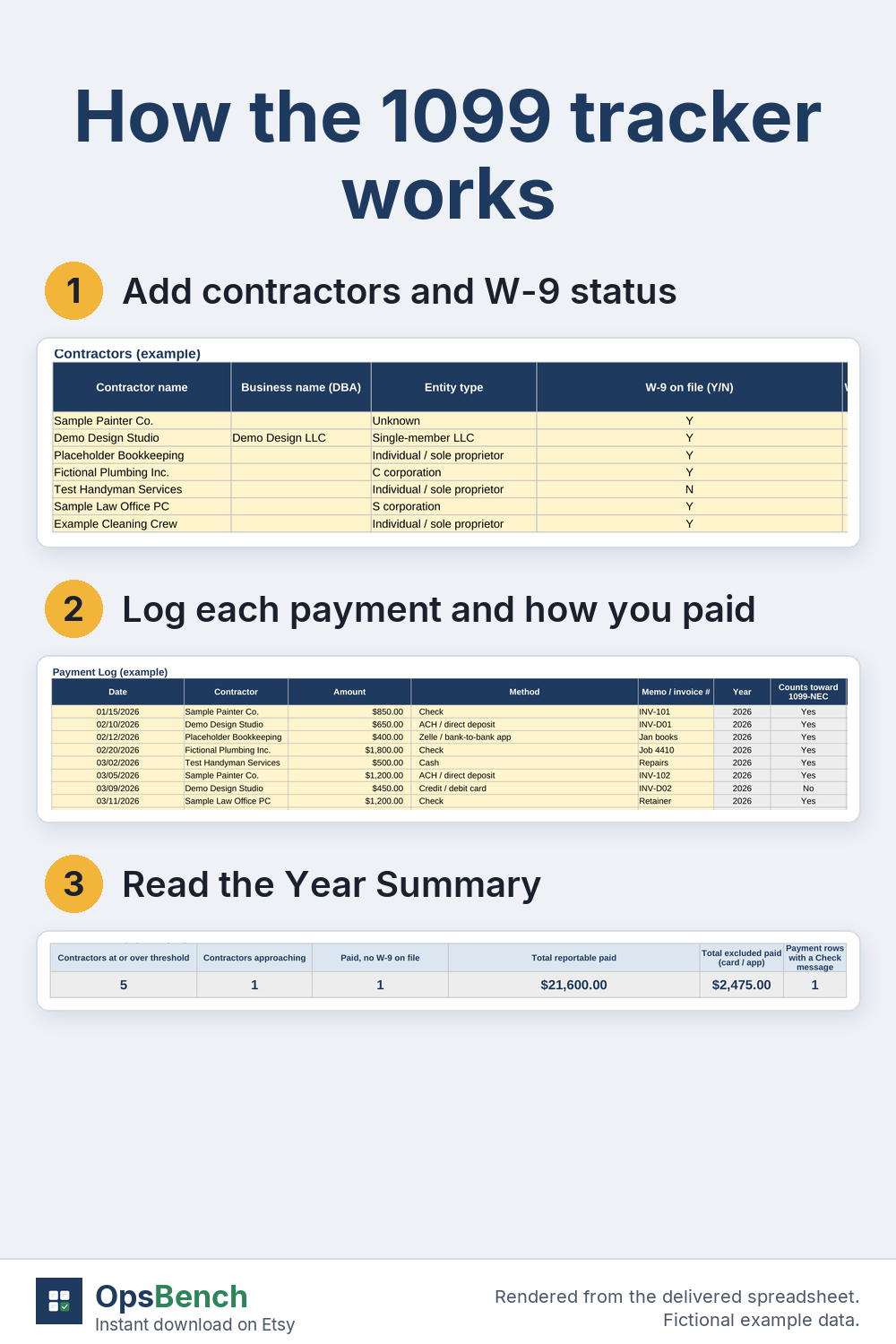 Three numbered steps with spreadsheet crops: the Contractors tab, the Payment Log and the Year Summary totals row, fictional data
