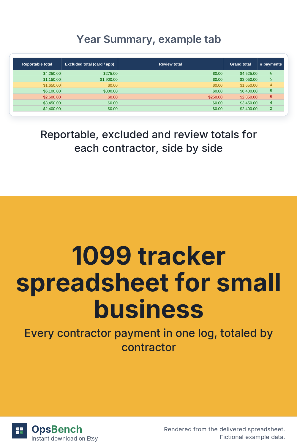 Year Summary money columns from the example tab: reportable, excluded, review and grand totals and number of payments for seven contractors, fictional data