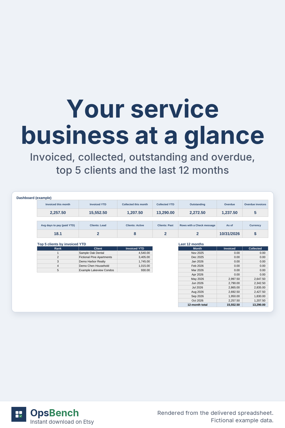 Dashboard from the example tab with invoiced, collected, outstanding and overdue totals, top clients and a 12-month table, fictional data