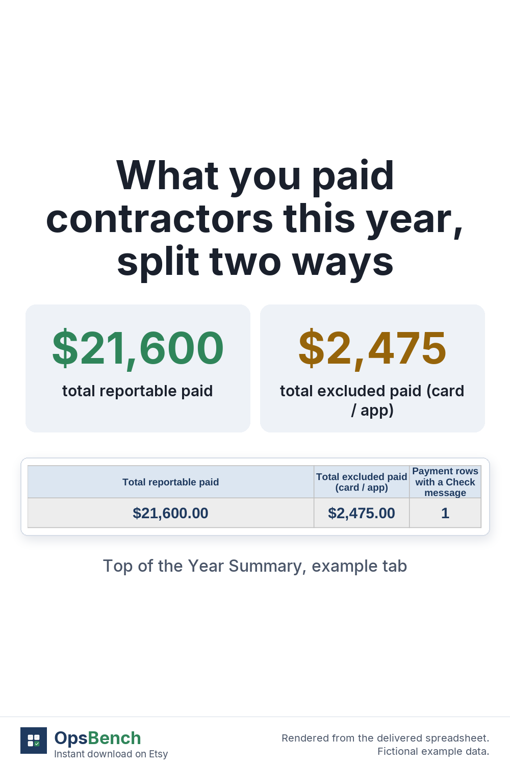 Two large totals, $21,600 reportable and $2,475 excluded, above the matching row from the Year Summary, fictional data