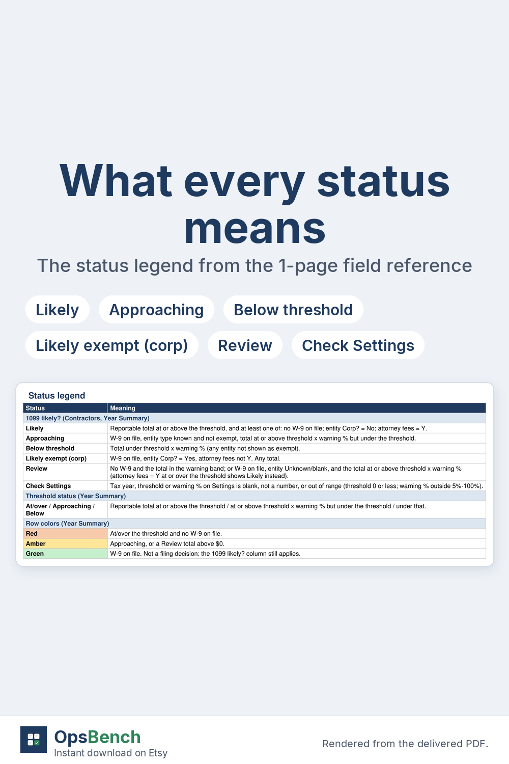 Status legend from the field reference PDF listing each status with its meaning, above six status labels