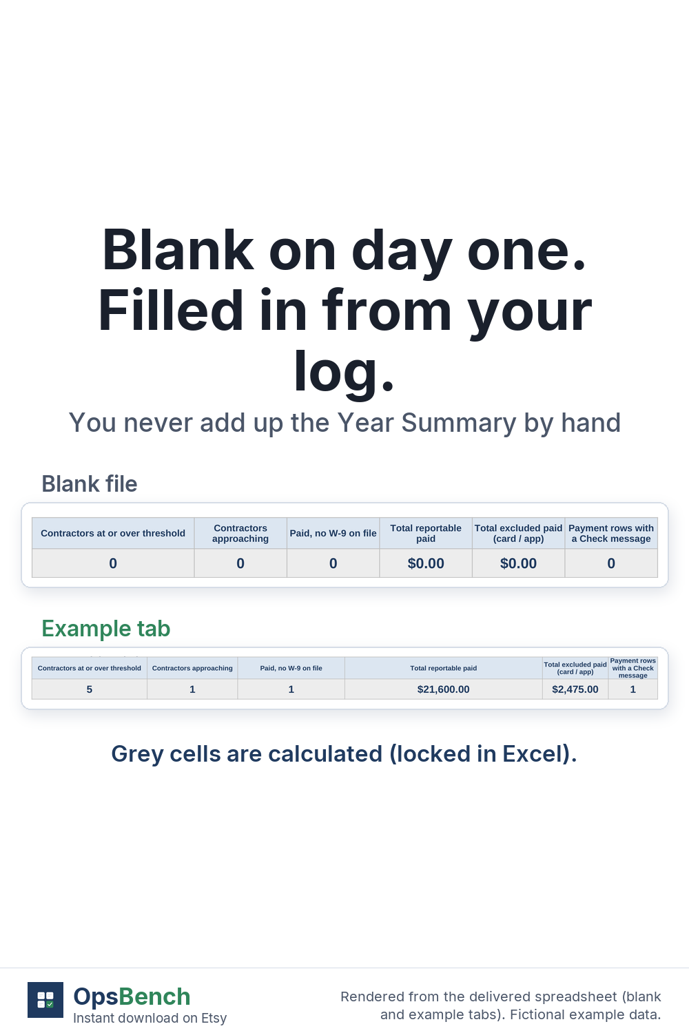Two summary rows: the blank file showing zeros and the example tab showing filled-in totals, fictional data