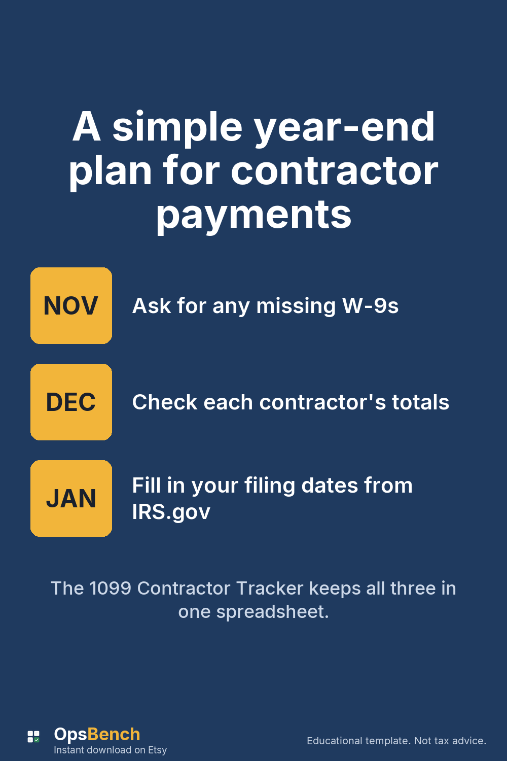 Three steps on a navy background: November, ask for missing W-9s; December, check totals; January, fill in filing dates from IRS.gov