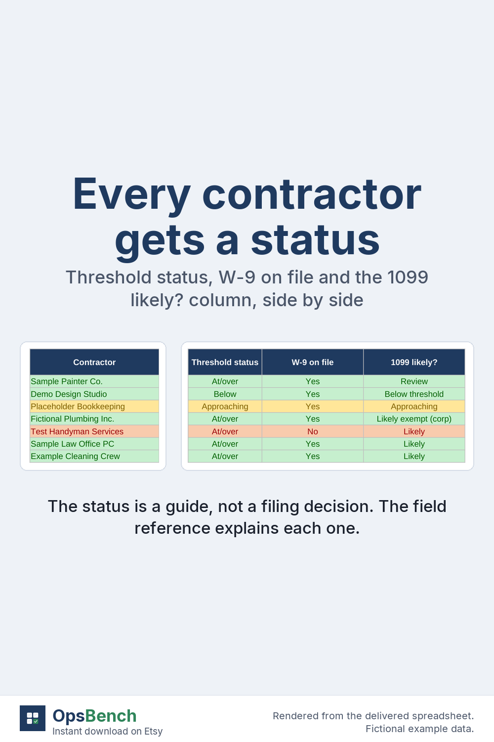 Contractor names beside their threshold status, W-9 on file and 1099 likely columns, color-coded, fictional data
